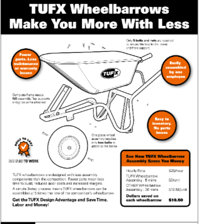 TUFX Design Advantage #3 — QUICK ASSEMBLY | More Wheelbarrow. Less Assembly.