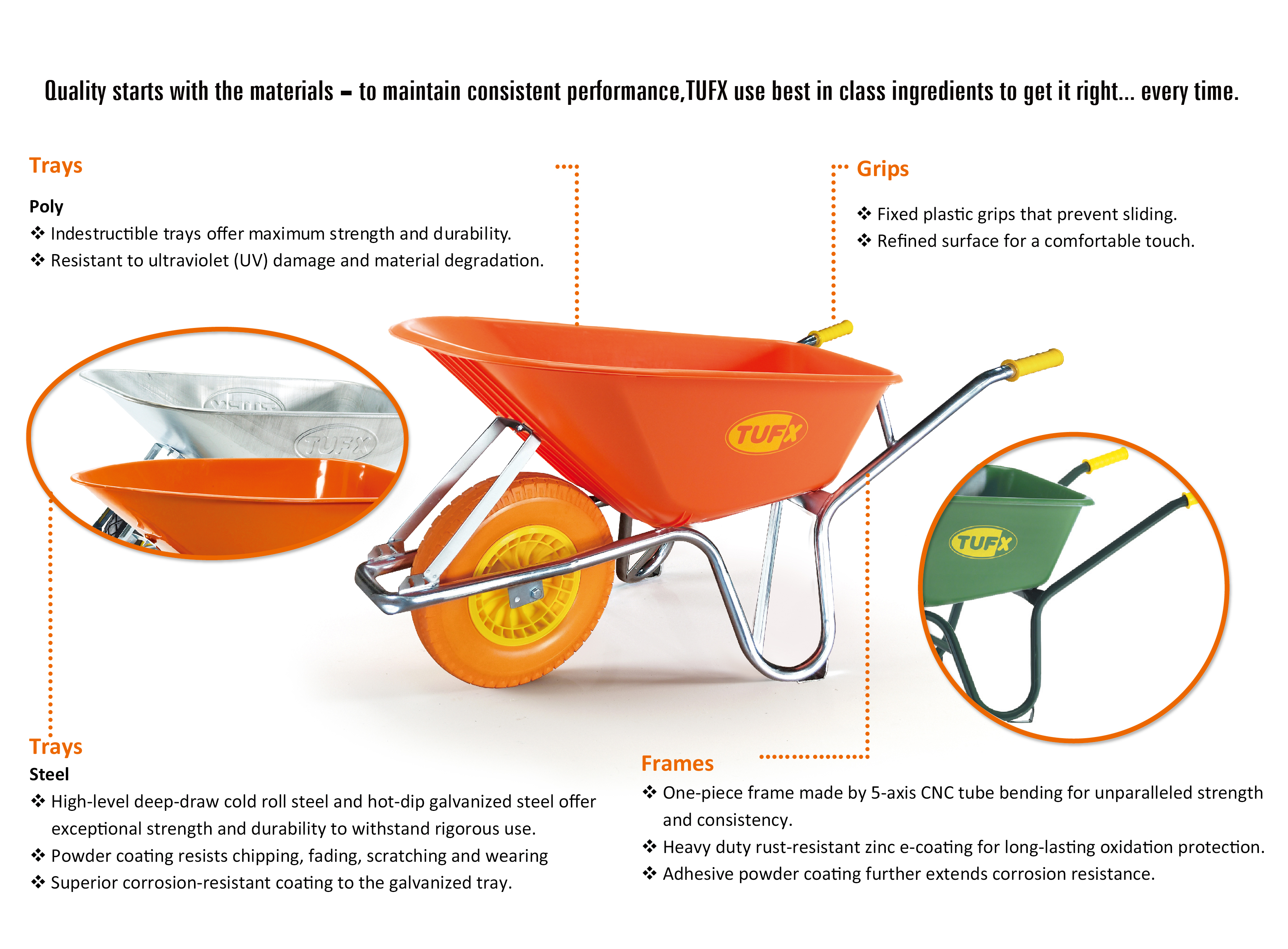The Versatility of TUFX's Wheelbarrows for Efficient and Easy Use
